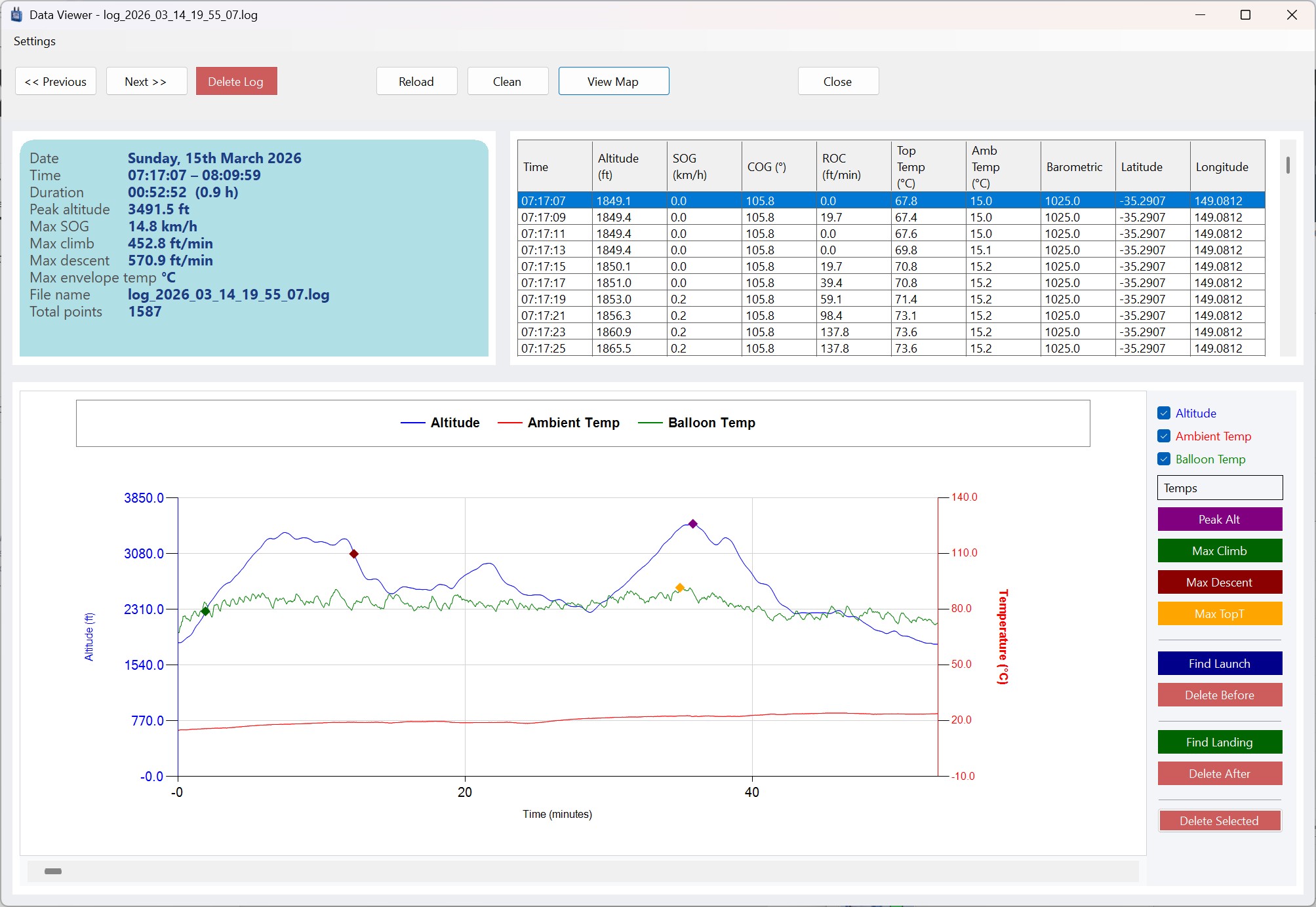 Digitool Logbook data viewer with flight summary, data table and altitude/temperature chart
