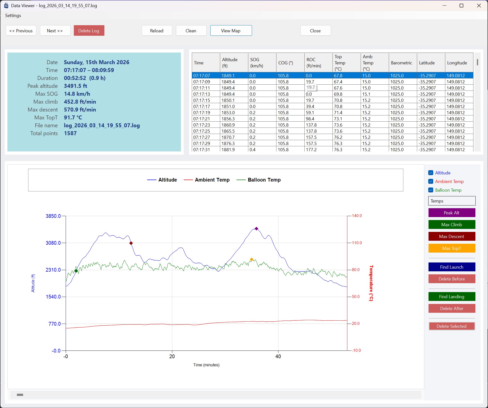 Digitool Logbook data viewer with key flight points highlighted on the chart