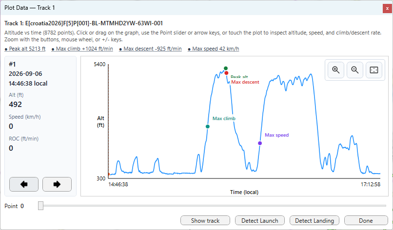 Plot Data altitude vs time graph with peak, climb, descent, and speed markers